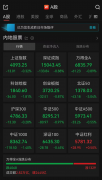 A股收评：超4000只个股飘绿